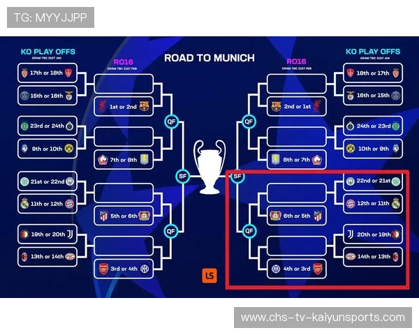 欧冠淘汰赛形势扑朔迷离，专家逐轮预测，欧冠淘汰赛新规则